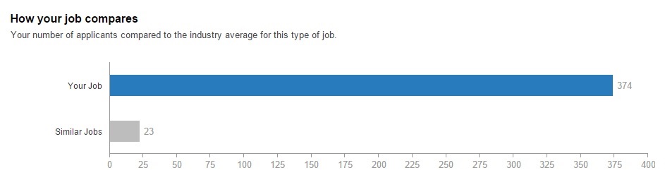 Job statistics