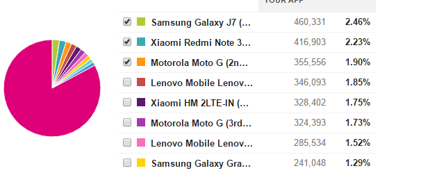 Device Coverage list
