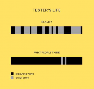 Tester’s Life