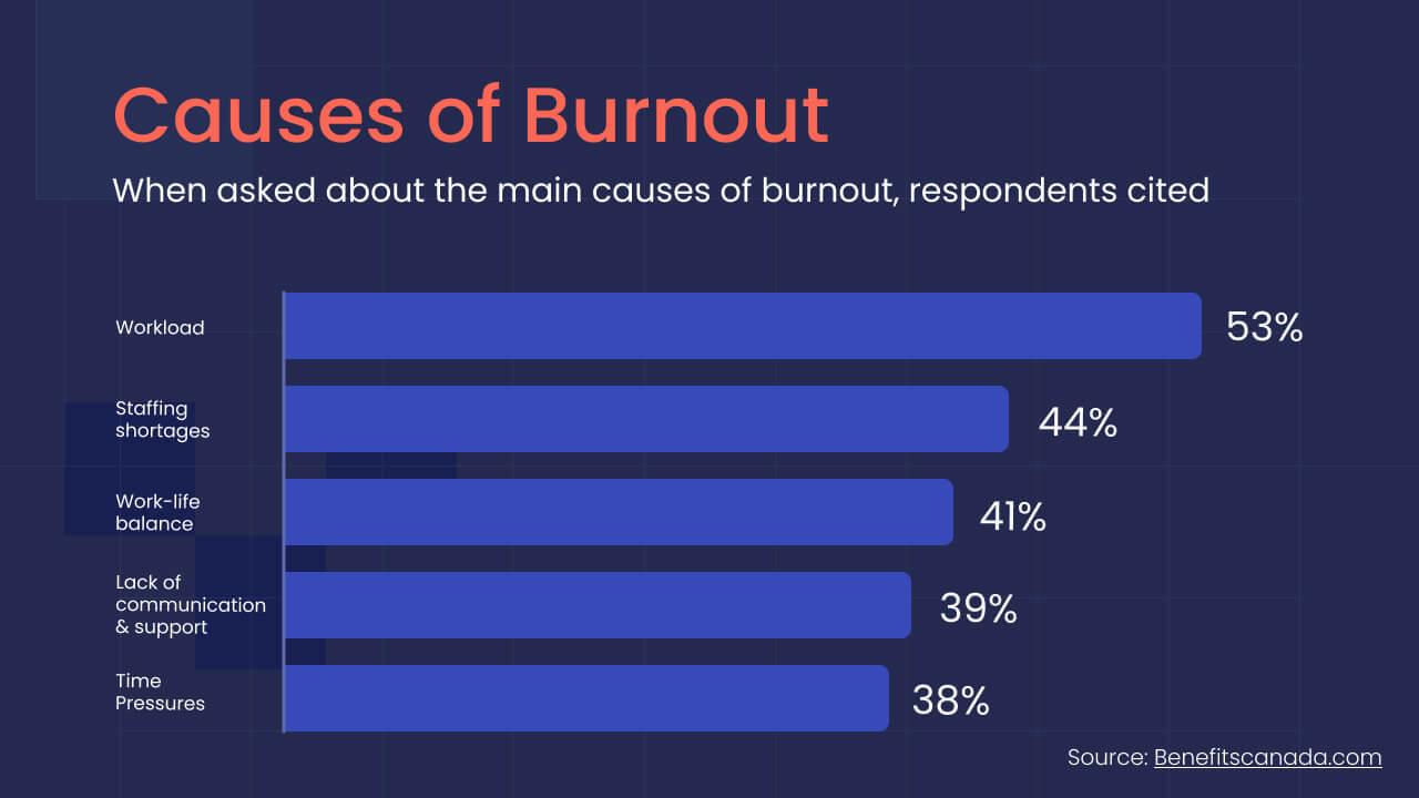 burnout and engagement statistics