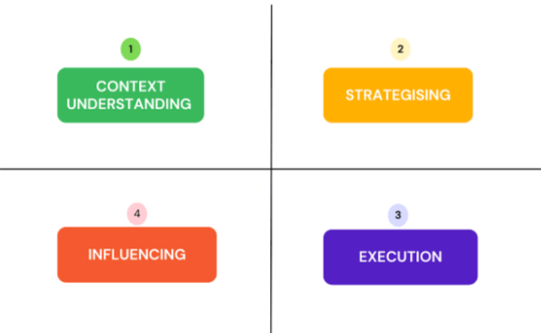 Scaffolding Frameworks In Context Driven Testing