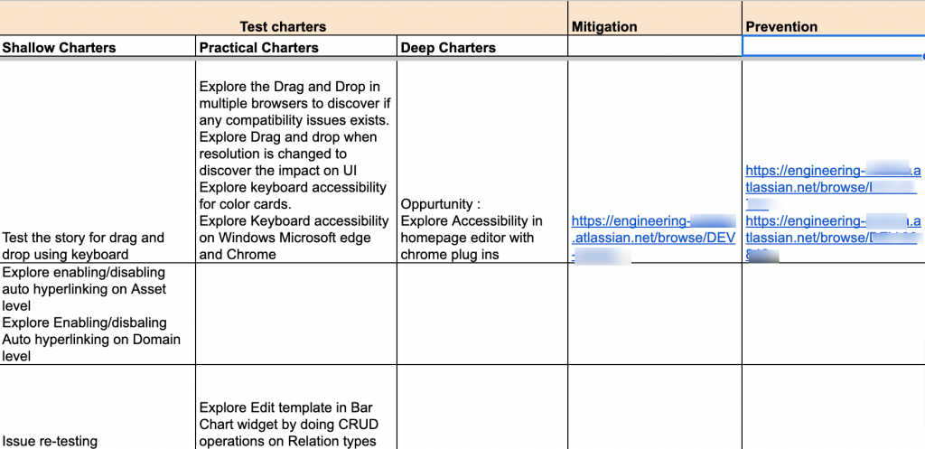 CDT Layers of Test Charters