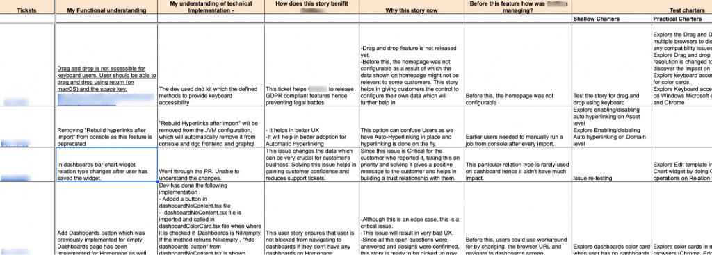 Answers to gain a holistic understanding On Context Driven Testing