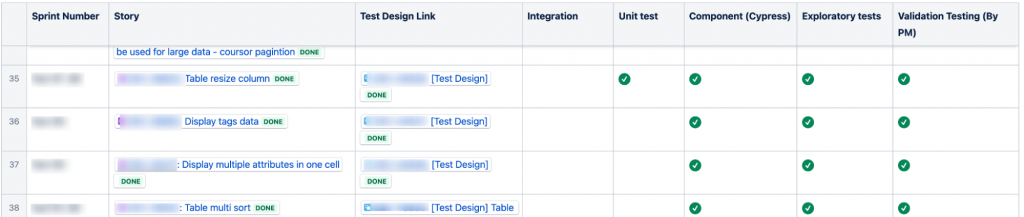 Test Design Summary