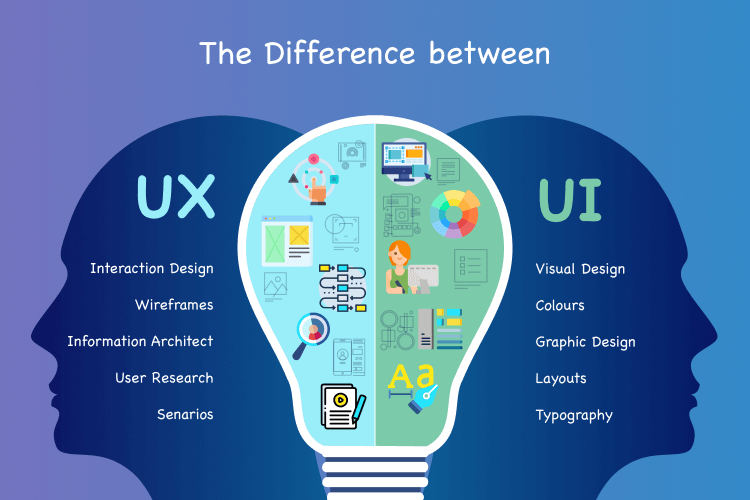 Learn About What Is Ux and What Is Ui