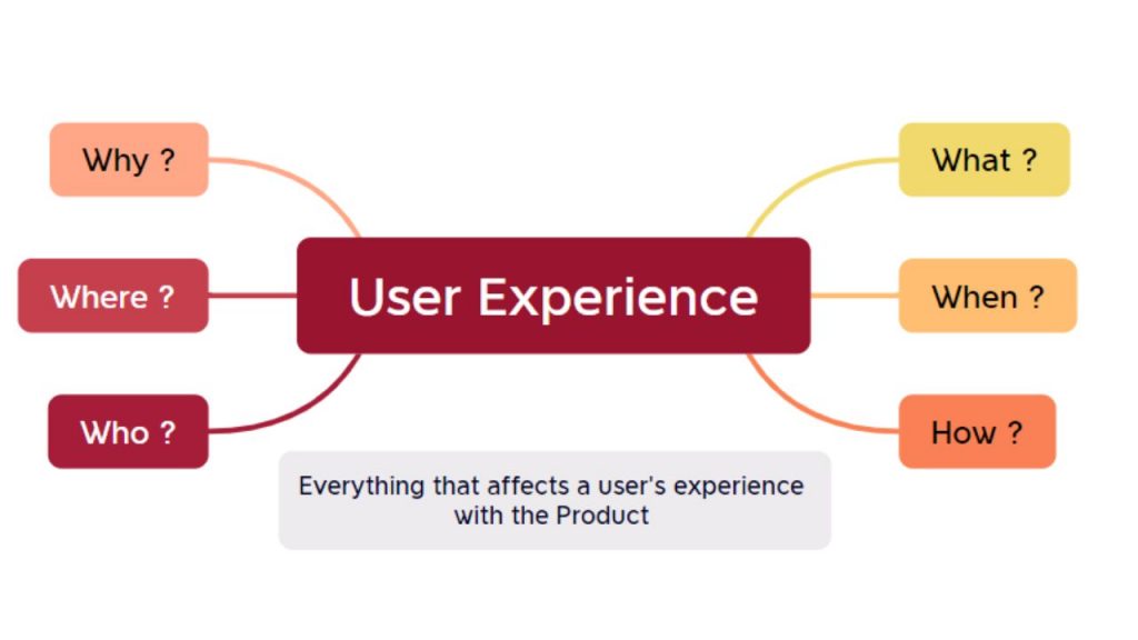Why User Is Important